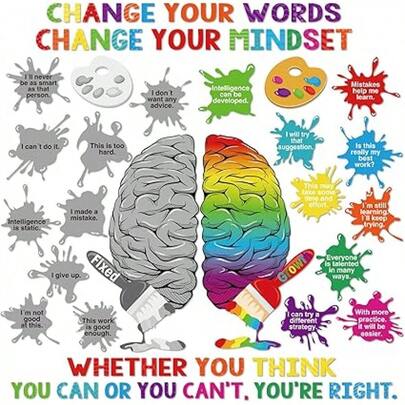 44 Pcs Growth Mindset Bulletin Board Set Inspirational Poster Motivational Quotes Positive Sayings Accent Display Set Classroom Decoration For Middle High School
