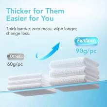 Funfawn Pet Cleaning Glove Wipes For Dogs &Amp; Cats - Extra Thick Hypoallergenic Deodorizing Pet Bathing Wipes - Rinse Free Grooming Wipes For Pet Daily Care And Traveling - Unscented, 20 Pcs