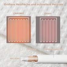 Flanell Heizdecke mit Abschaltautomatik, Elektrische Wärmedecke Bett Wärme Decke ETL für Home & Office Schnelle Flanell Waschbar,  elektrische Decke, sichere Heizdecke, 6 Heizstufen 1~10 Stunden Auto-Off-Timer Überhitzungsschutz