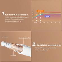 Flanell Heizdecke mit Abschaltautomatik, Elektrische Wärmedecke Bett Wärme Decke ETL für Home & Office Schnelle Flanell Waschbar,  elektrische Decke, sichere Heizdecke, 6 Heizstufen 1~10 Stunden Auto-Off-Timer Überhitzungsschutz