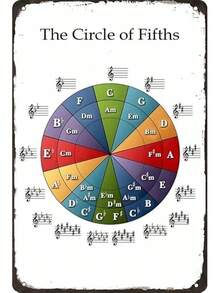 Piano The Circle Of Fifths Tin Sign 8x12 Inch - Biển báo thiếc1 - Xem 12