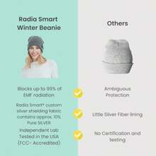 Radia Smart Winter Beanie Grey EMF Protection RF Blocking 5G And EMF Shielding Grey Large