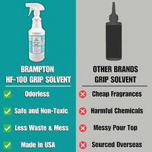 HF - Premium Grip Solvent Regripping Clubs And Grip Repair - Shake And Spray Grip Solution -, Non - Flammable, And Odorless Grip Solvent - 32 Oz Sprayer - View 7