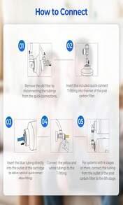 ISpring F3 NSF Certified 6-Month Prefilter Replacement Water Filter Cartridge Pack Set For Standard Reverse Osmosis RO Systems - ColorD - 查看 6