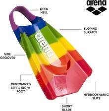 2 Aletas De NatacióN Cortas Ajustables Para Adultos - Entrenamiento De NatacióN Y Buceo, Unisex -  China - Orgullo de - Ver 3