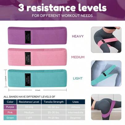 这款高强度健身腰带配有防滑握把和多色阻力训练带，适用于家庭健身房、瑜伽、普拉提和各种训练。