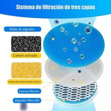 Filtros para Fuente de Gatos, 6 Piezas Filtros para Bebederos para Gatos con Resina y Carbn Activo para Mascotas, Sistema de Triple Filtracion - 6 piezas - Ver 3