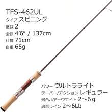 Fishing Rods