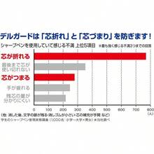 DelGuard 0.5mm Lead Mechanical Pencil Pink Body PMA85P