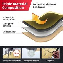 157mil 18sqft Roll Pack Universal Sound Deadener - Closed Cell Foam Noise Deadening Material with Aluminum Foil TapeCar Trim Removal - Heat Shield Insulation Dampening - 11.37sqft-8 piezas - Ver 3