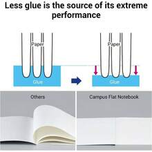 Campus Composition Kimochii Notebook, 1 Pack Feels Flat Semi - B5 Comp Book, Pink, A 7mm Ruled, 30 Sheets School Lined Journal Notebook Work Study Note Taking. Japan Import NO - FL3CAT - P - 1 + Hồng - Xem 3