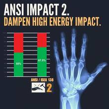 Cestus 3004 ANSI Cut A5 Impact Gloves 1 3 12 60 Pairs Flame-Resistant 13G Knit Sandy Nitrile Coated Gel Padded Palm