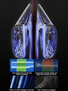 CRASTS 2-In-1 Hair Straightener & Blow Dryer, Dual Use Wet & Dry, Ceramic Heating Plates, Adjustable Temperature, Salon Quality Hair Styling Tool