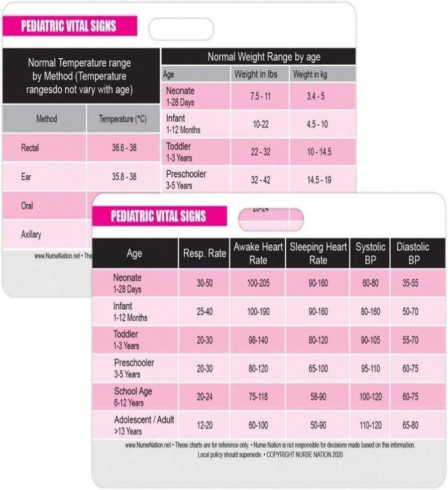 Pediatric Vital Signs Horizontal Badge Card - Excellent Resource For Pediatric Nurses, Nursing Clinicals And RN Students - Great Nursing School Supplies And Accessories - 白色 - 查看 1