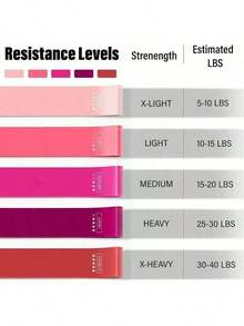 5-Piece Yoga Resistance Band Set For Home Workouts TPE Material High Elasticity And Durability Perfect For Yoga Squats Glute Exercises Strengthen Legs Hips And Thighs - Multicolor - View 9