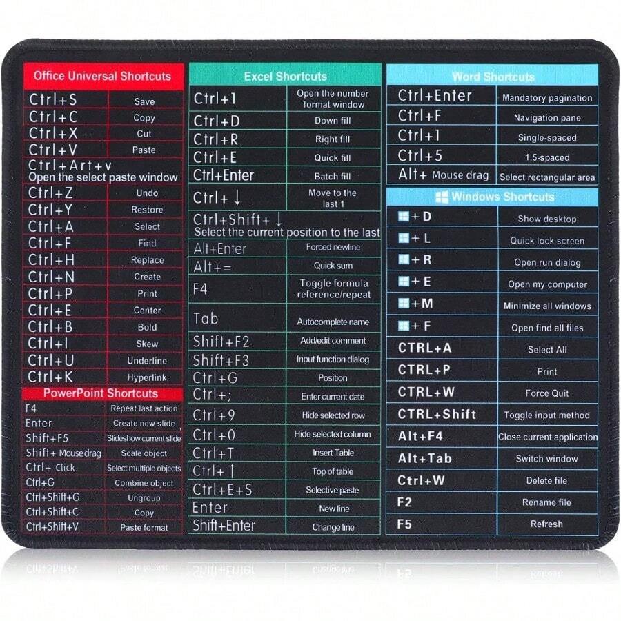 Mouse Pad Excel Mouse Pad Shortcuts, Excel Shortcuts Mousepad Mouse ...