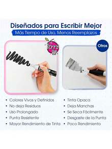 MAGMALIFE Marcadores para Pizarrón Blanco Set de 24 Piezas, 8 Colores a Elegir, Tinta de Secado Rápido, Borrado Fácil, Sin Olor Fuerte, Plumones para Escuela Oficina Casa y Presentaciones - 1 - Ver 7