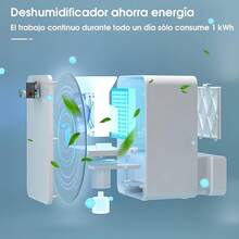 LSXD Deshumidificador Silencioso 1000 ml, Bajo Consumo de Energía, Portátil para Humedad y Molde en Hogar, Dormitorio, Baño, Closet y Oficina - blanco - Ver 1
