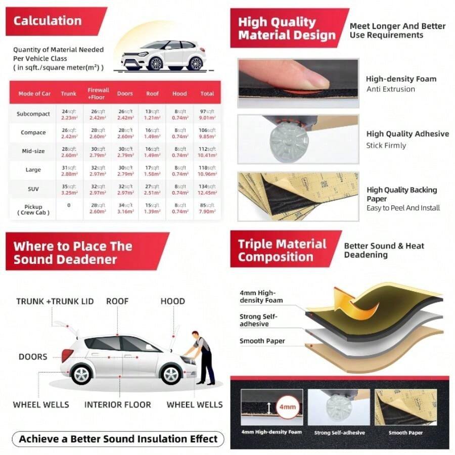 157mil 18sqft Roll Pack Universal Sound Deadener - Closed Cell Foam Noise Deadening Material with Aluminum Foil TapeCar Trim Removal - Heat Shield Insulation Dampening - 18 pies cuadrados - Ver 1