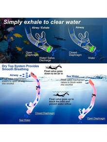 Conjunto de Esnórquel para Adultos, Gafas de Buceo Panorámicas Antiniebla,áscara de Natación de Vidrio Templado para Esnórquel Profesional para Adultos con dos Juegos de Tapones los Oídos a Prueba - 1 - Ver 5
