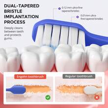 10pcs Adult Medium Toothbrushes. Whitening Toothbrush With Spiral Medium Bristles, Suitable For Stains From Smoking, Tea And Coffee. Deep Plaque Removal. Rounded Bristle Tips, Suitable For Gentle Cleaning - Xanh đậm - Xem 5