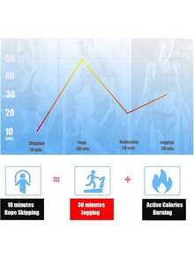 MCSWKEY Cuerdas de Salto Ajustables para Ejercicio, pérdida de Peso, Entrenamiento de Velocidad y Resistencia, rodamientos de Bolas y Asas Antideslizantes de Espuma de Memoria (Black) - 1 - Ver 3