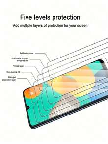 2 piezas de protector de pantalla de vidrio templado compatible con Samsung - Dureza 9H, anti-arañazos, a prueba de huellas dactilares, resistente al agua, recubrimiento resistente al aceite, compatible con Samsung Galaxy S20 FE/Galaxy S21 FE/Galaxy S23 FE/Galaxy S24 FE/Galaxy A02/A02S