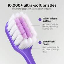 10pcs Adult Medium Toothbrushes. Whitening Toothbrush With Spiral Medium Bristles, Suitable For Stains From Smoking, Tea And Coffee. Deep Plaque Removal. Rounded Bristle Tips, Suitable For Gentle Cleaning - Xanh đậm - Xem 7