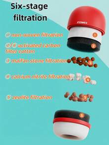 1 pezzo Filtro per rubinetto domestico, dispositivo di filtrazione dell'acqua per viaggi e hotel, filtro dell'acqua portatile e compatto, filtrazione a carbone attivo, rimuove cloro, fluoruro e metalli pesanti, design carino a forma di fungo, filtrazione a 6 stadi, adatto per cucina, bagno, viaggi, hotel e dormitori scolastici, Ognissanti, Natale, Ringraziamento e Festa Nazionale