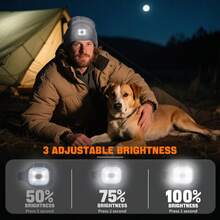 USB Rechargeable LED Hat, Unisex, For Night Walking, Fishing, Camping, Hunting, Hiking, Cycling, Running, Trekking - Multicolor - View 6