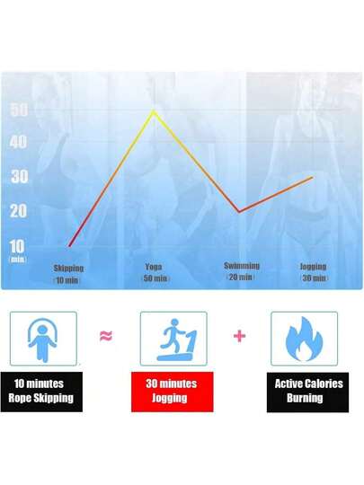 MCSWKEY Cuerdas de Salto Ajustables para Ejercicio, pérdida de Peso, Entrenamiento de Velocidad y Resistencia, rodamientos de Bolas y Asas Antideslizantes de Espuma de Memoria (Black)
