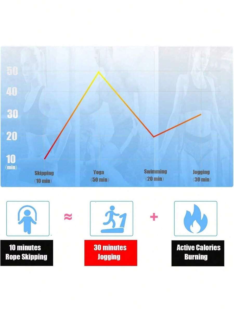 MCSWKEY Cuerdas de Salto Ajustables para Ejercicio, pérdida de Peso, Entrenamiento de Velocidad y Resistencia, rodamientos de Bolas y Asas Antideslizantes de Espuma de Memoria (Black) - 1 - Ver 1