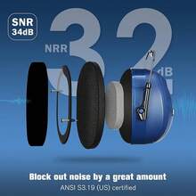 ProCase Orejeras contra Ruidos, Safety Earmuffs Protector Auditivo Alto Valor RR 32dB Reducción De Ruido Audífonos de  Protección Auditiva Cancelación de Ruido para Evento Deportivo - azul - Ver 2