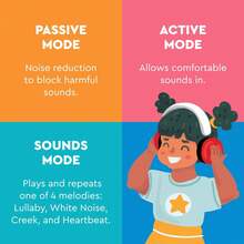 Lucid Audio HearMuffs - Protección auditiva para bebé (protección contra el Sonido sobre Las Orejas, Orejeras para bebés/niños), Talla única, Color Blanco - 1 - Ver 7