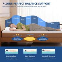 GartistGo Gel-Memory-Foam Mattresses Height 6 Cm, Removable Soft-Touch Cover, Oeko-Tex Certified - 白色 - 查看 2