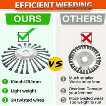 Disco de corte de sierra de cortacésped de rueda de acero inoxidable de 10/6/5/4 pulgadas, cabezal de recortadora de césped, accesorios de herramienta eléctrica de jardín - 6 pulgadas - Ver 5