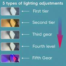 1/2pcs 192 LED Solar Powered Floodlight, 4*1200mAh Lithium-Ion Battery Long Lasting Lighting All Night, With Motion Sensor And USB Function, Outdoor Flashlight, Long Distance Bright Portable Lamp, Suitable For Tent, RV, Emergency, Power Outage - Solar/USB Dual Charging