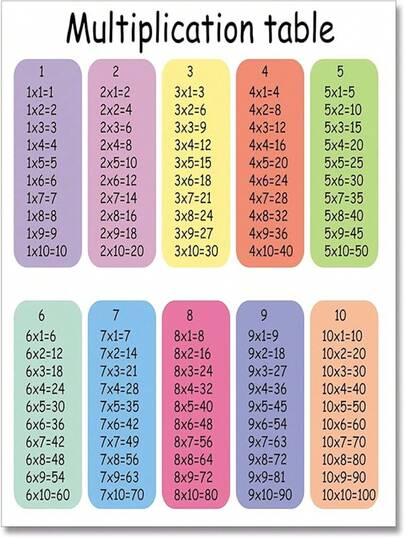 Are Loved Póster, arte de pared en el aula, póster de educación en casa, decoración de aula de arco iris, decoración de cuarto de bebé, lugar de escuela en casa,Halloween Christmas New Year