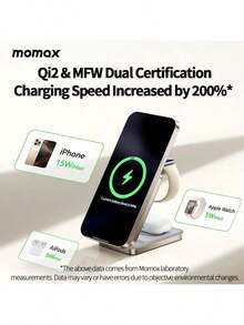 MOMAX UD36L MagSafe 三合一无线充电器，采用可折叠便携设计，兼容 iPhone、Apple Watch 和耳机 - 鈦金 - 查看 2
