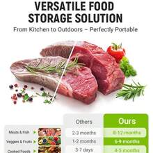 (30PCS, 3 Size) 2025 New Resealable Vacuum Zipper Pouches For Food, Stand Up Foil Sealable Bags With Label And Zip Lock For Vegetable Fruit Meat, Home Decor, Party & Christmas Storage