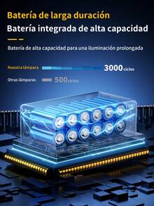 1 Pieza Lámpara de cabeza LED pesca ,Faro delantero de lúmenes, LED ultra brillante, faros delanteros recargables por USB,Linterna frontal LED recargable para la cabeza, luz frontal LED súper brillante, resistente al agua, linterna frontal para caza, portátil linterna con & sensor , recargable con impermeable para acampar al aire libre con caza. - Negro - Ver 7