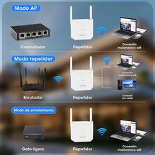LONGLIV Repetidor de Señal Wi-Fi 1200Mbps, Extensor Universal de Señal Wi-Fi, Potenciador de Señal WiFi, Doble Banda (2.4G 300Mbps/5G 867Mbps), 4 Antenas, Ldeal para Casa y Oficina(Negro) - blanco - Ver 5