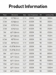 Philips High-CRI LED True-Color Bulb CRI ≥90