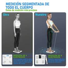 Bascula Digital Corporal 8 Electrodos,de grasa corporal para Peso y Porcentaje de Grasa, Bascula Inteligente de Alta Precisión Con Pantalla a Color VA - 1 - Ver 7