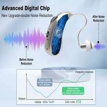 【一副助听器+充电盒】这款助听器具备降噪功能，经久耐用，可反复充电。搭配充电盒，续航持久，便携易用，适合作为礼物赠送，也适合居家、外出或运动时使用。 - 彩色 - 查看 6