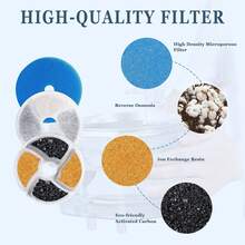 6/12/18/24 buah Filter Pengganti & Spons Pra-Filter untuk Air Mancur Otomatis Kucing/Anjing - Blue and White - View 5
