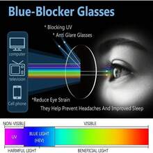 Blue Light Blocking Glasses, 2 Pack Blue Light Glasses Men, Blue Light Glasses Women Eyeglasses Bluelight Eyetrain