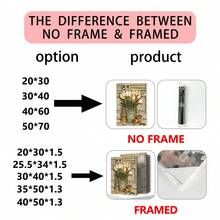 3pcs/Set European Vintage Plant Flower Potted Posters And Prints Botanical Garden Oil Paintings Retro Wall Art Paintings Suitable For Home Decoration, Room Decoration, Bedroom Decoration, Living Room Decoration, Bathroom Decoration, Wall Decoration, Optional Wall Art With Frame