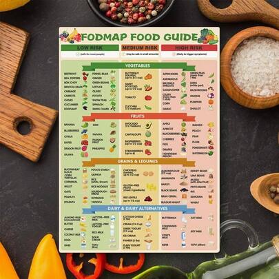 Fodmap Food List, Magnetic Fodmap Diet Guide, Low Fodmap Diet Kitchen Fridge DecorFodmap Chart