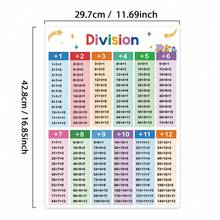 Lachilly 2 PCS Multiplication Division Chart Poster For Teachers, Classroom Wall Math Posters For Elementary School Posters For Classroom, School Classroom Resources Learning Aids, Educational Toys For Students' Mathematics Learning - Multicolor - View 4